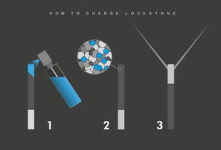 嗅觉魔法 产品设计中被忽视的感官维度