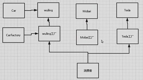 设计模式 工厂